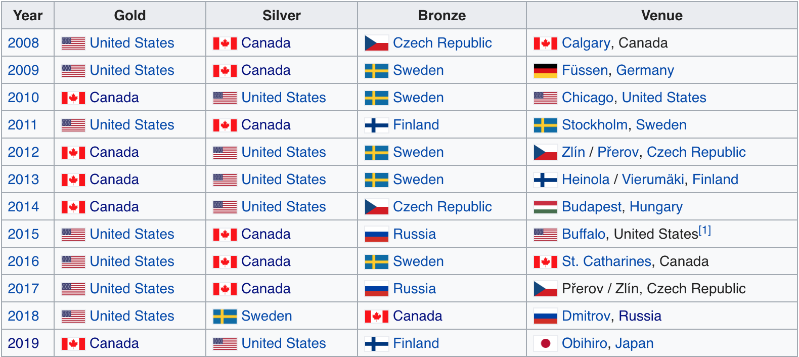 ДАШТ-ээс медаль хүртсэн улсууд